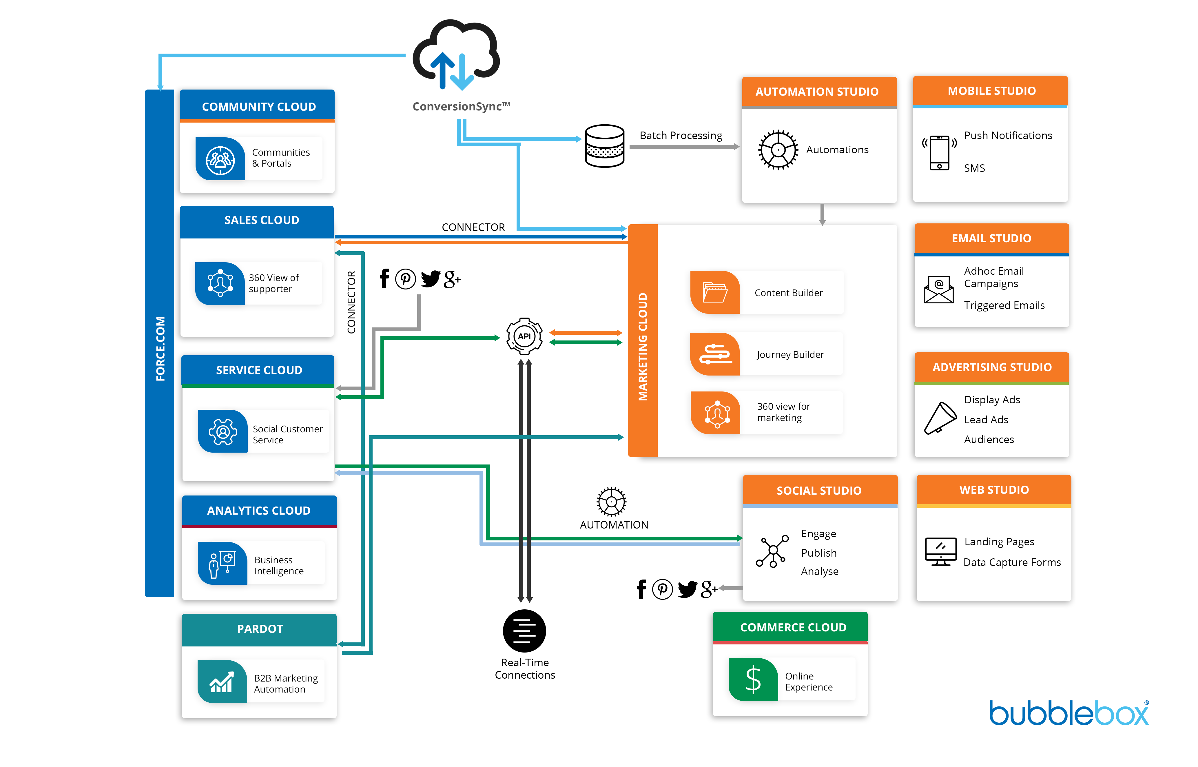 Marketing-Cloud-Personalization Sample Questions Pdf